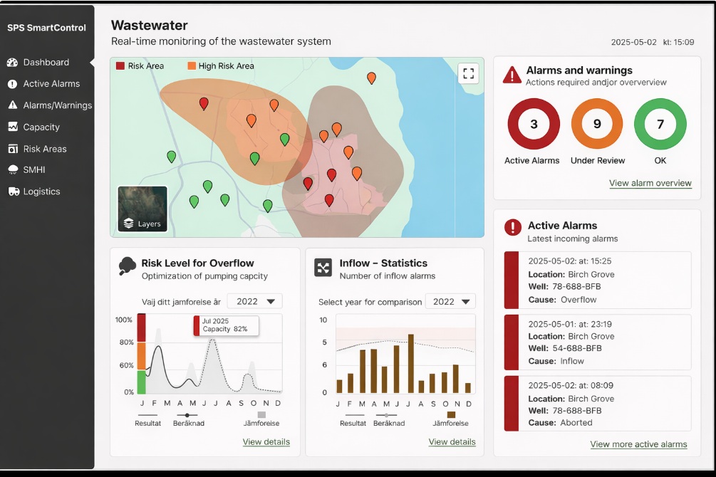 wastewater smartcontrol