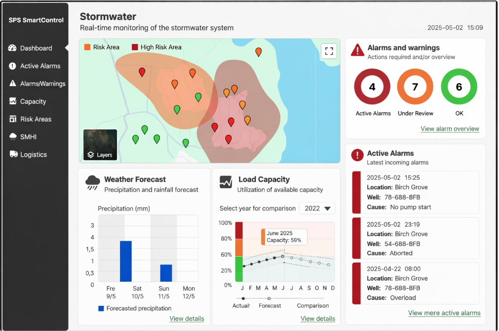 stormwater smartcontrol
