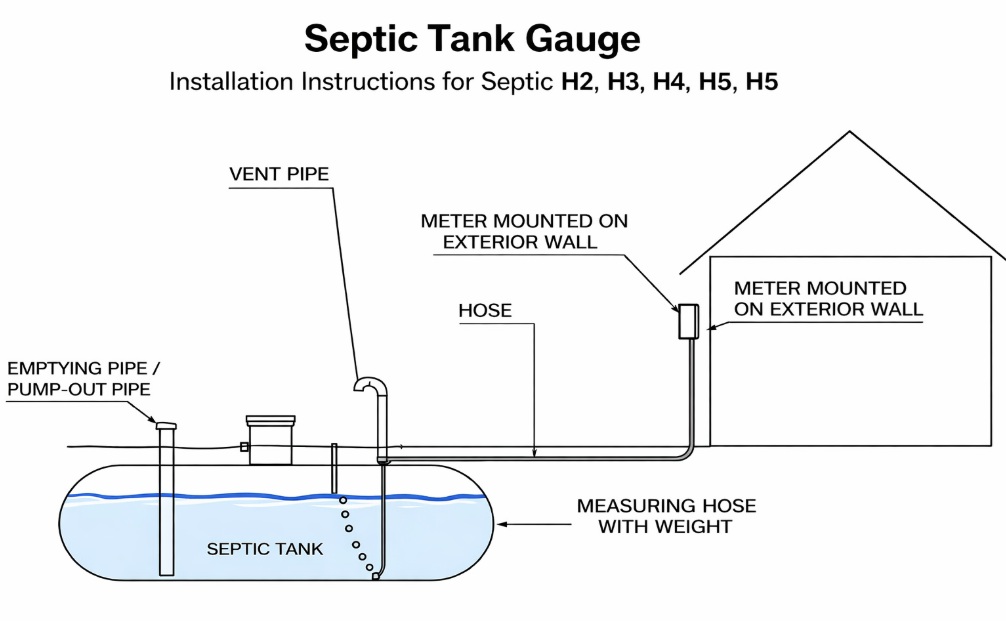 översättning montageanvisning nivåmätare